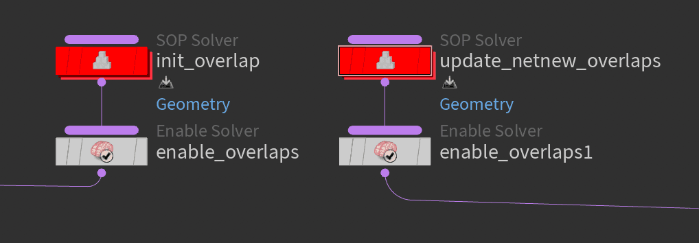 Initialize Overlap Distances