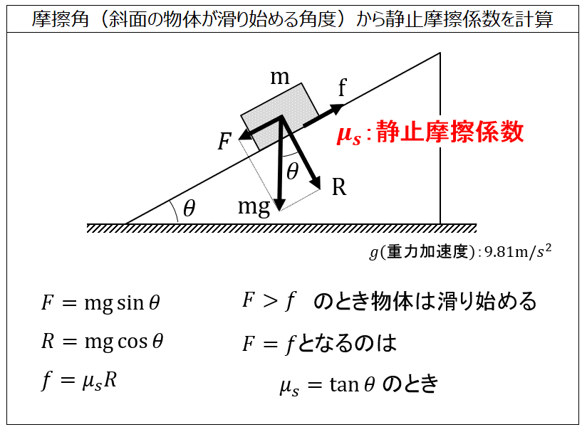 Static Threshold