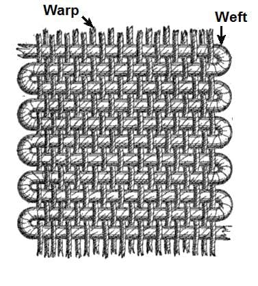 https://en.wikipedia.org/wiki/Warp_and_weft